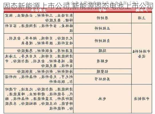 固态新能源上市公司,新能源固态电池上市公司-第3张图片-苏希特新能源