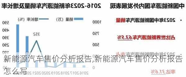 新能源汽车售价分析报告,新能源汽车售价分析报告怎么写