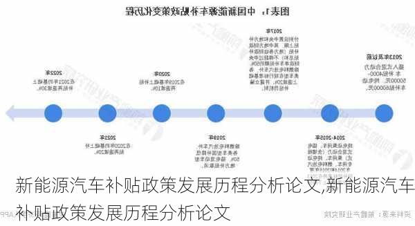 新能源汽车补贴政策发展历程分析论文,新能源汽车补贴政策发展历程分析论文-第3张图片-苏希特新能源