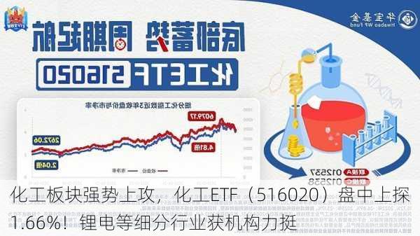 化工板块强势上攻，化工ETF（516020）盘中上探1.66%！锂电等细分行业获机构力挺-第1张图片-苏希特新能源