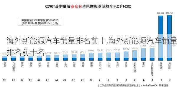 海外新能源汽车销量排名前十,海外新能源汽车销量排名前十名-第2张图片-苏希特新能源