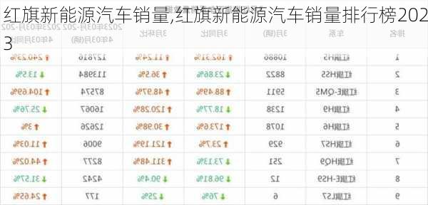 红旗新能源汽车销量,红旗新能源汽车销量排行榜2023-第2张图片-苏希特新能源