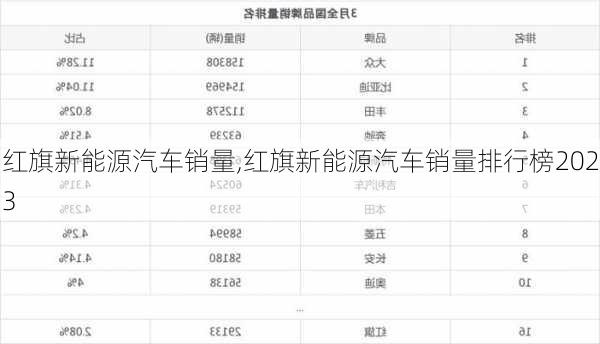 红旗新能源汽车销量,红旗新能源汽车销量排行榜2023-第3张图片-苏希特新能源