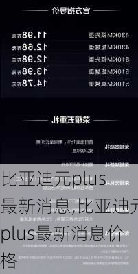 比亚迪元plus 最新消息,比亚迪元plus最新消息价格