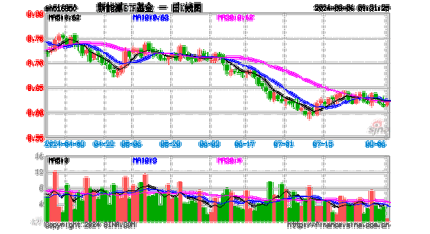 宁德新能源时代股票分析报告,宁德新能源时代股票分析报告最新-第3张图片-苏希特新能源