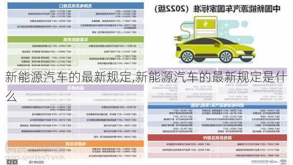 新能源汽车的最新规定,新能源汽车的最新规定是什么-第1张图片-苏希特新能源