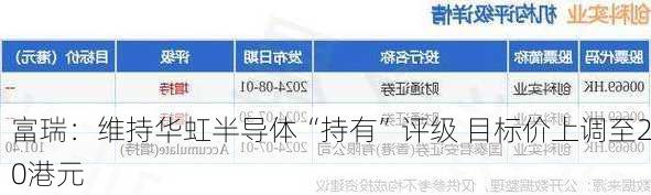 富瑞：维持华虹半导体“持有”评级 目标价上调至20港元