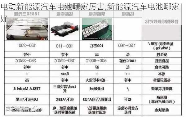 电动新能源汽车电池哪家厉害,新能源汽车电池哪家好-第1张图片-苏希特新能源