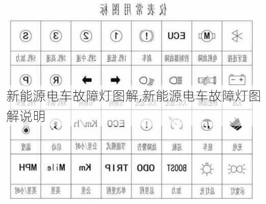 新能源电车故障灯图解,新能源电车故障灯图解说明-第1张图片-苏希特新能源