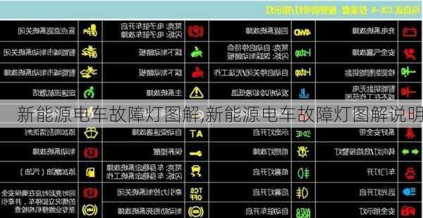 新能源电车故障灯图解,新能源电车故障灯图解说明-第2张图片-苏希特新能源