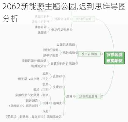 2062新能源主题公园,迟到思维导图分析-第2张图片-苏希特新能源