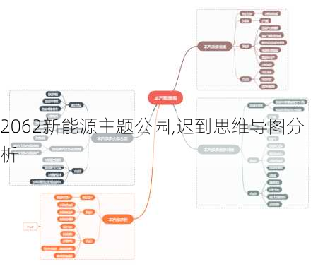 2062新能源主题公园,迟到思维导图分析-第3张图片-苏希特新能源