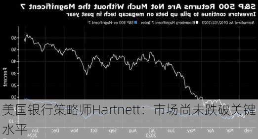 美国银行策略师Hartnett：市场尚未跌破关键水平-第3张图片-苏希特新能源