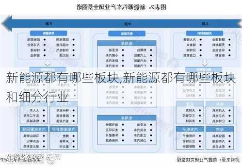 新能源都有哪些板块,新能源都有哪些板块和细分行业-第3张图片-苏希特新能源