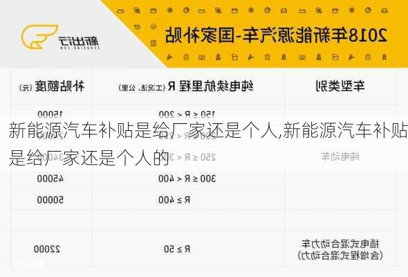 新能源汽车补贴是给厂家还是个人,新能源汽车补贴是给厂家还是个人的-第2张图片-苏希特新能源