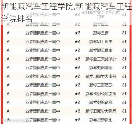 新能源汽车工程学院,新能源汽车工程学院排名-第2张图片-苏希特新能源