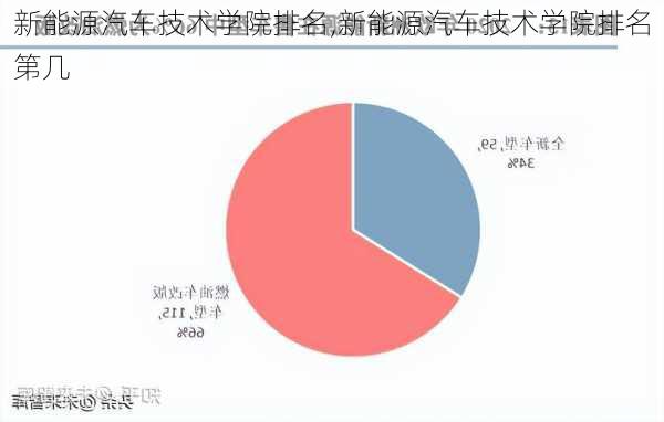 新能源汽车技术学院排名,新能源汽车技术学院排名第几-第3张图片-苏希特新能源