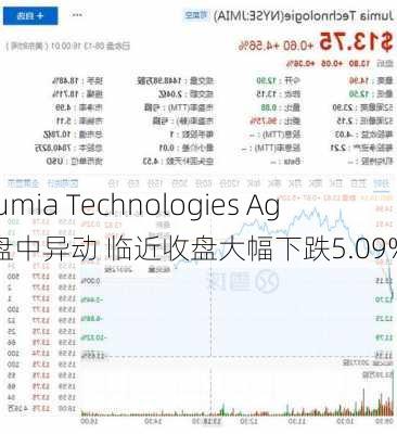 Jumia Technologies Ag盘中异动 临近收盘大幅下跌5.09%-第1张图片-苏希特新能源