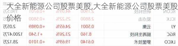大全新能源公司股票美股,大全新能源公司股票美股价格