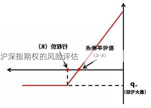 沪深指期权的风险评估-第3张图片-苏希特新能源