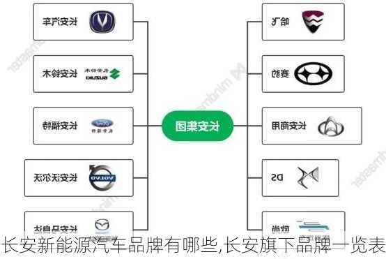 长安新能源汽车品牌有哪些,长安旗下品牌一览表-第2张图片-苏希特新能源