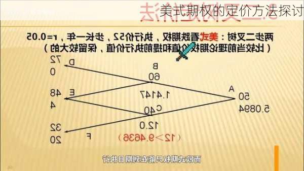 美式期权的定价方法探讨-第3张图片-苏希特新能源