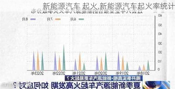 新能源汽车 起火,新能源汽车起火率统计