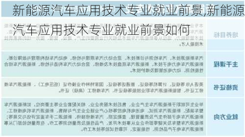 新能源汽车应用技术专业就业前景,新能源汽车应用技术专业就业前景如何-第2张图片-苏希特新能源