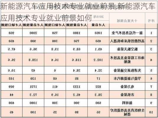 新能源汽车应用技术专业就业前景,新能源汽车应用技术专业就业前景如何-第3张图片-苏希特新能源