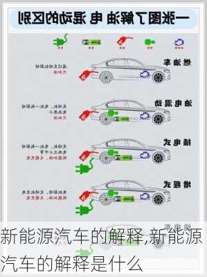 新能源汽车的解释,新能源汽车的解释是什么-第1张图片-苏希特新能源