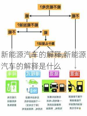 新能源汽车的解释,新能源汽车的解释是什么-第2张图片-苏希特新能源