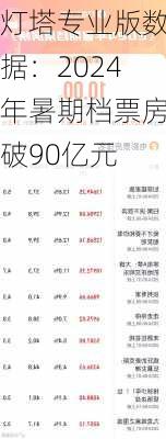 灯塔专业版数据：2024年暑期档票房破90亿元-第1张图片-苏希特新能源