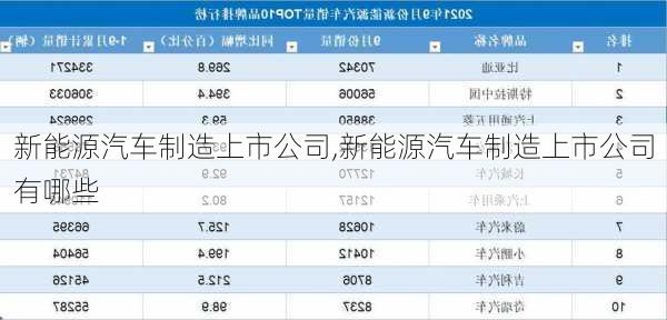 新能源汽车制造上市公司,新能源汽车制造上市公司有哪些-第3张图片-苏希特新能源