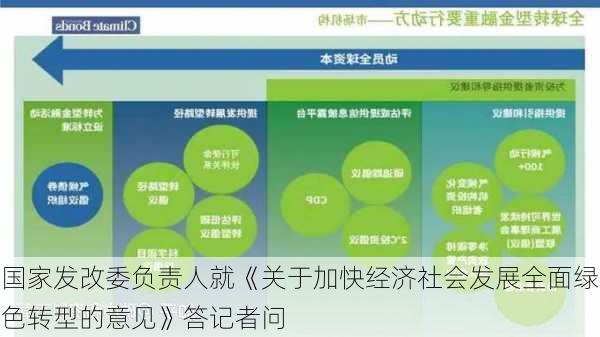 国家发改委负责人就《关于加快经济社会发展全面绿色转型的意见》答记者问-第3张图片-苏希特新能源