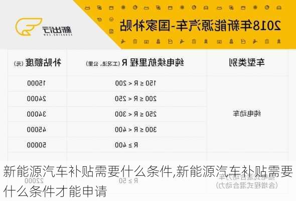 新能源汽车补贴需要什么条件,新能源汽车补贴需要什么条件才能申请-第2张图片-苏希特新能源