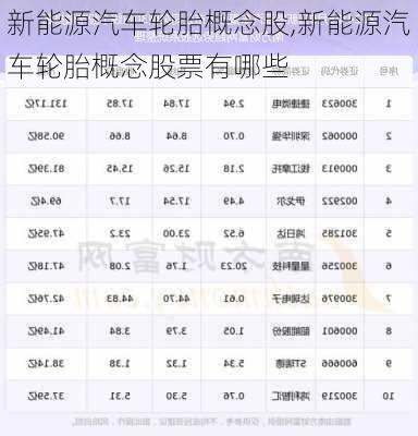 新能源汽车轮胎概念股,新能源汽车轮胎概念股票有哪些-第1张图片-苏希特新能源