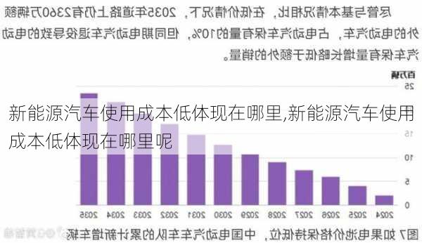 新能源汽车使用成本低体现在哪里,新能源汽车使用成本低体现在哪里呢-第2张图片-苏希特新能源