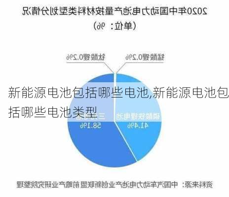 新能源电池包括哪些电池,新能源电池包括哪些电池类型-第3张图片-苏希特新能源