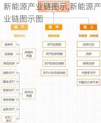 新能源产业链图示,新能源产业链图示图