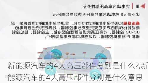 新能源汽车的4大高压部件分别是什么?,新能源汽车的4大高压部件分别是什么意思-第3张图片-苏希特新能源