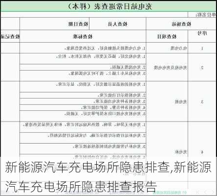 新能源汽车充电场所隐患排查,新能源汽车充电场所隐患排查报告