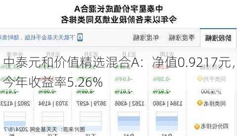 中泰元和价值精选混合A：净值0.9217元，今年收益率5.26%-第1张图片-苏希特新能源