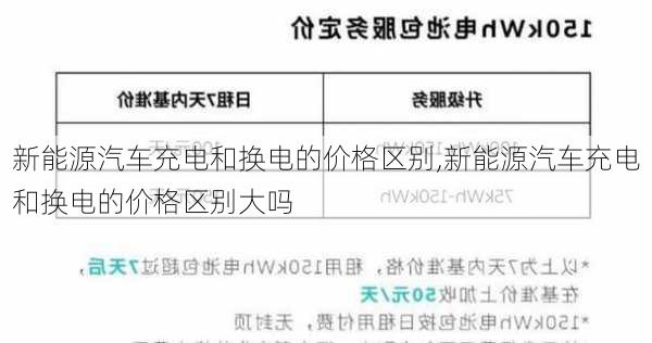 新能源汽车充电和换电的价格区别,新能源汽车充电和换电的价格区别大吗