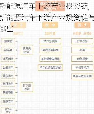 新能源汽车下游产业投资链,新能源汽车下游产业投资链有哪些-第2张图片-苏希特新能源