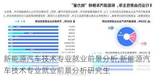 新能源汽车技术专业就业前景分析,新能源汽车技术专业就业前景分析研究生-第3张图片-苏希特新能源