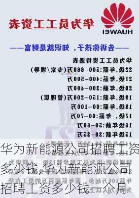 华为新能源公司招聘工资多少钱,华为新能源公司招聘工资多少钱一个月