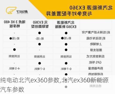 纯电动北汽ex360参数,北汽ex360新能源汽车参数-第1张图片-苏希特新能源