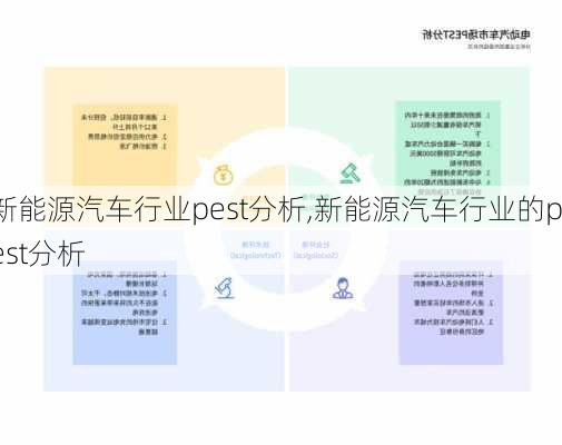 新能源汽车行业pest分析,新能源汽车行业的pest分析-第1张图片-苏希特新能源