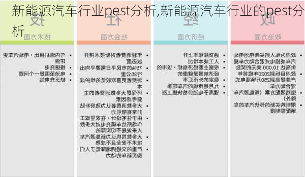 新能源汽车行业pest分析,新能源汽车行业的pest分析-第2张图片-苏希特新能源