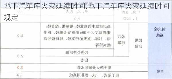 地下汽车库火灾延续时间,地下汽车库火灾延续时间规定-第1张图片-苏希特新能源